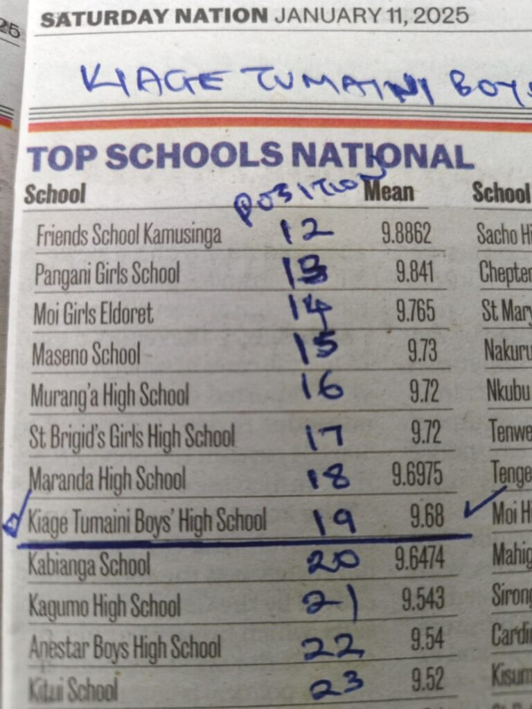 2024 ksce results